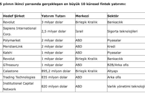 Fintek Dünyasında Bahar Havası
